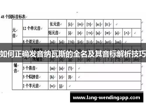 如何正确发音纳瓦斯的全名及其音标解析技巧