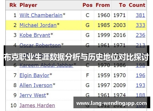 布克职业生涯数据分析与历史地位对比探讨