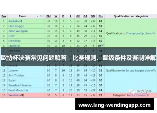 欧协杯决赛常见问题解答：比赛规则、晋级条件及赛制详解