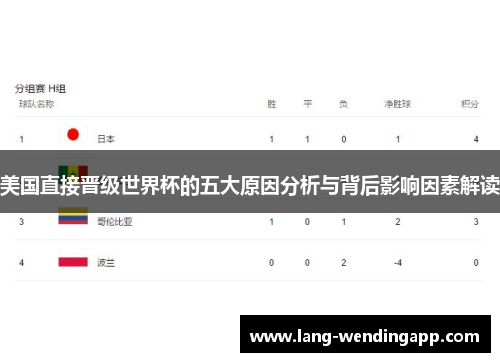 美国直接晋级世界杯的五大原因分析与背后影响因素解读