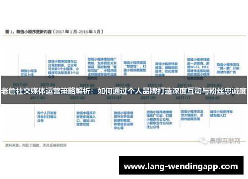 老詹社交媒体运营策略解析：如何通过个人品牌打造深度互动与粉丝忠诚度