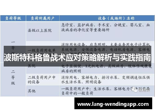 波斯特科格鲁战术应对策略解析与实践指南