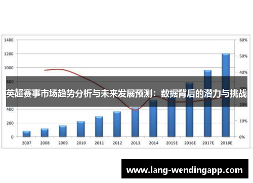 英超赛事市场趋势分析与未来发展预测：数据背后的潜力与挑战